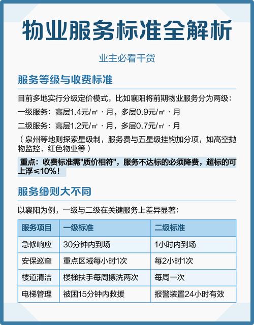 成都市物业服务等级标准如何划分?-第2张图片-德高鼎泰便民中心 成都市物业服务等级标准如何划分?-第2张图片-德高鼎泰便民中心