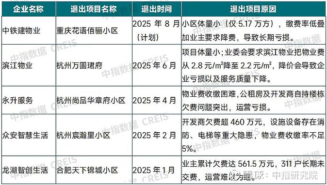 2025物业管理行业将迎来哪些变革与挑战?-第1张图片-德高鼎泰便民中心 2025物业管理行业将迎来哪些变革与挑战?-第1张图片-德高鼎泰便民中心