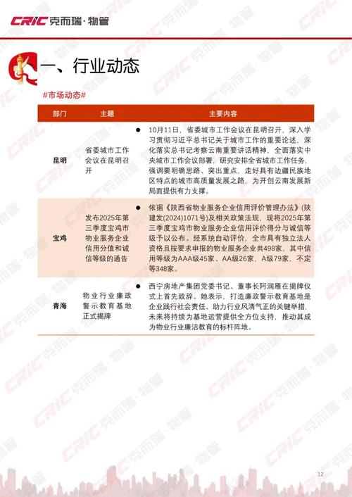 2025物业管理行业将迎来哪些变革与挑战?-第3张图片-德高鼎泰便民中心 2025物业管理行业将迎来哪些变革与挑战?-第3张图片-德高鼎泰便民中心