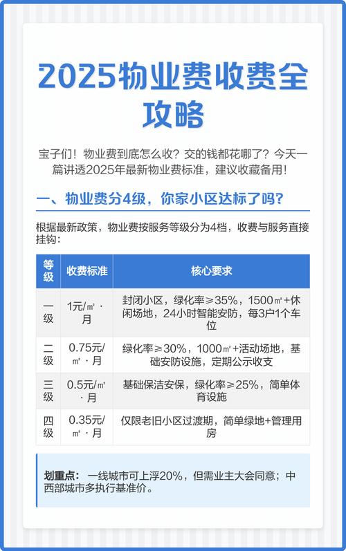 2025年物业收费标准会调整吗？-第1张图片-德高鼎泰便民中心