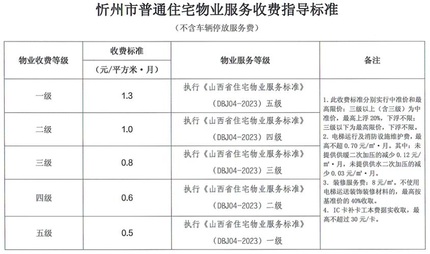 2025物业收费标准会涨吗？-第3张图片-德高鼎泰便民中心