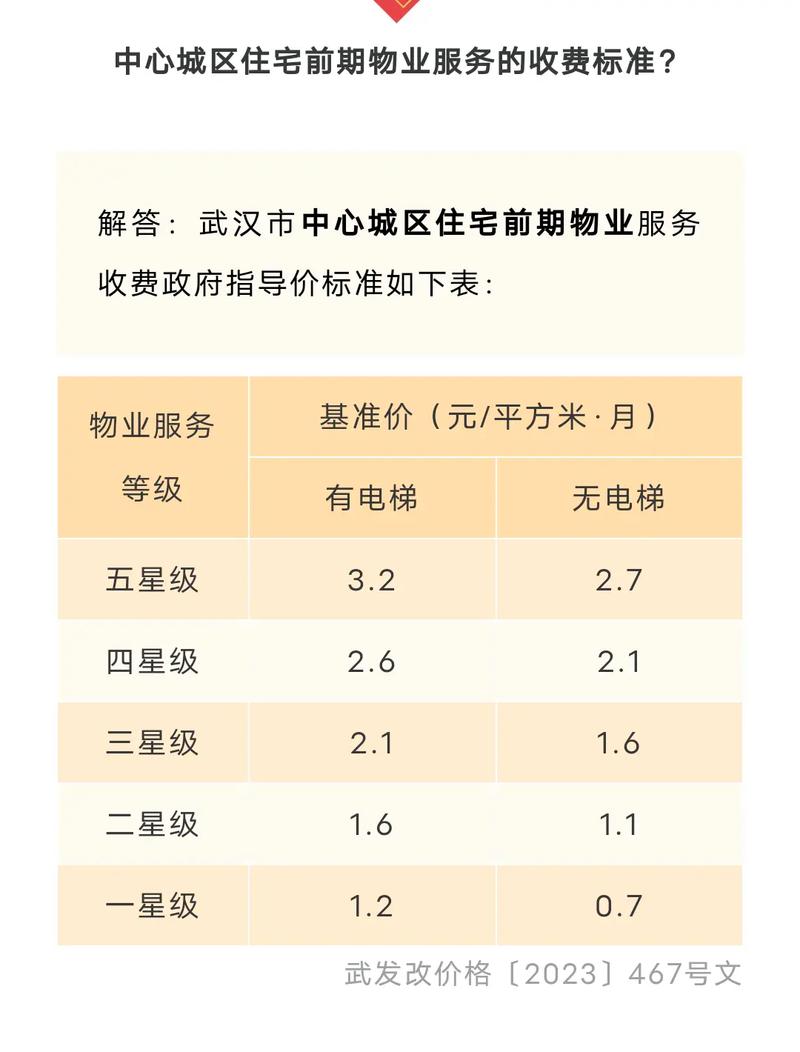 城市物业管理费收取标准-第2张图片-德高鼎泰便民中心