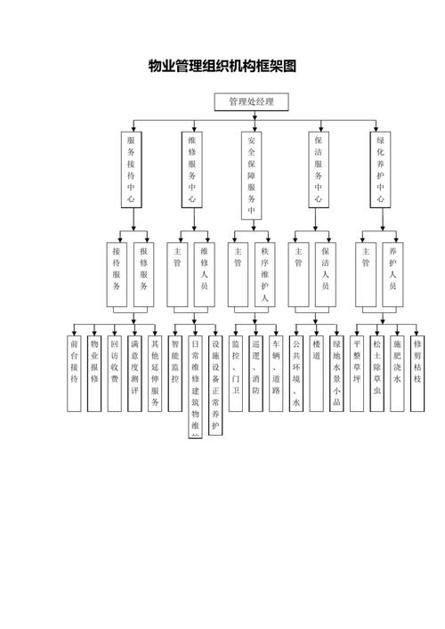 业委会与物业公司的关系-第2张图片-德高鼎泰便民中心