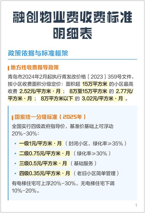 2025物业费标准将如何调整?-第2张图片-德高鼎泰便民中心 2025物业费标准将如何调整?-第2张图片-德高鼎泰便民中心
