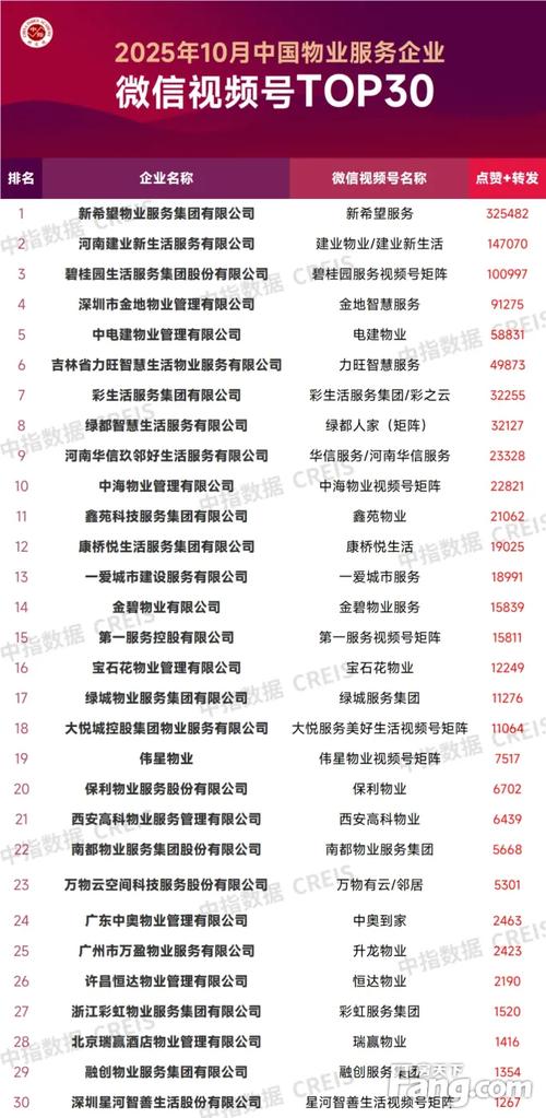 深圳物业2025排名谁居首？-第2张图片-德高鼎泰便民中心