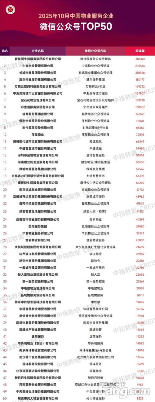 深圳物业2025排名谁居首？-第3张图片-德高鼎泰便民中心