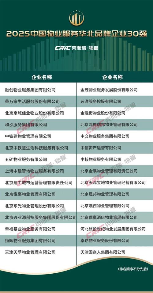 2025物业100强,头部企业优势何在?-第1张图片-德高鼎泰便民中心 2025物业100强,头部企业优势何在?-第1张图片-德高鼎泰便民中心