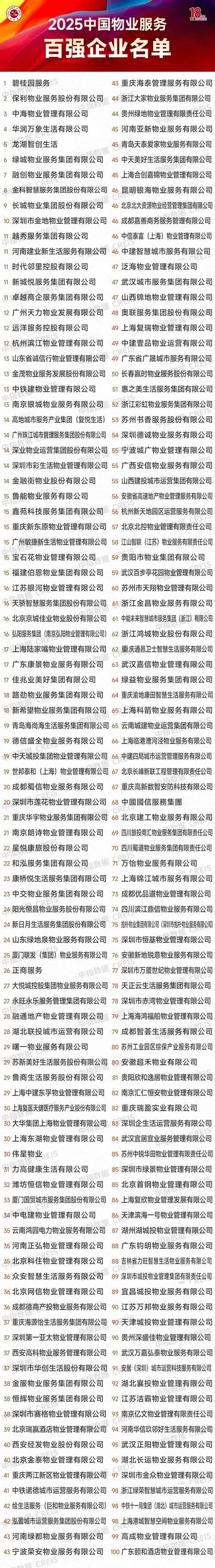 2025深圳物业排名-第1张图片-德高鼎泰便民中心 2025深圳物业排名-第1张图片-德高鼎泰便民中心