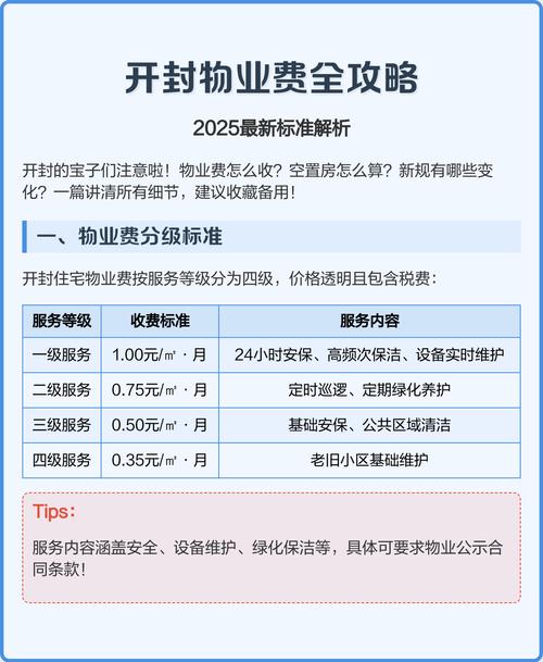物业缴费标准2025-第2张图片-德高鼎泰便民中心 物业缴费标准2025-第2张图片-德高鼎泰便民中心