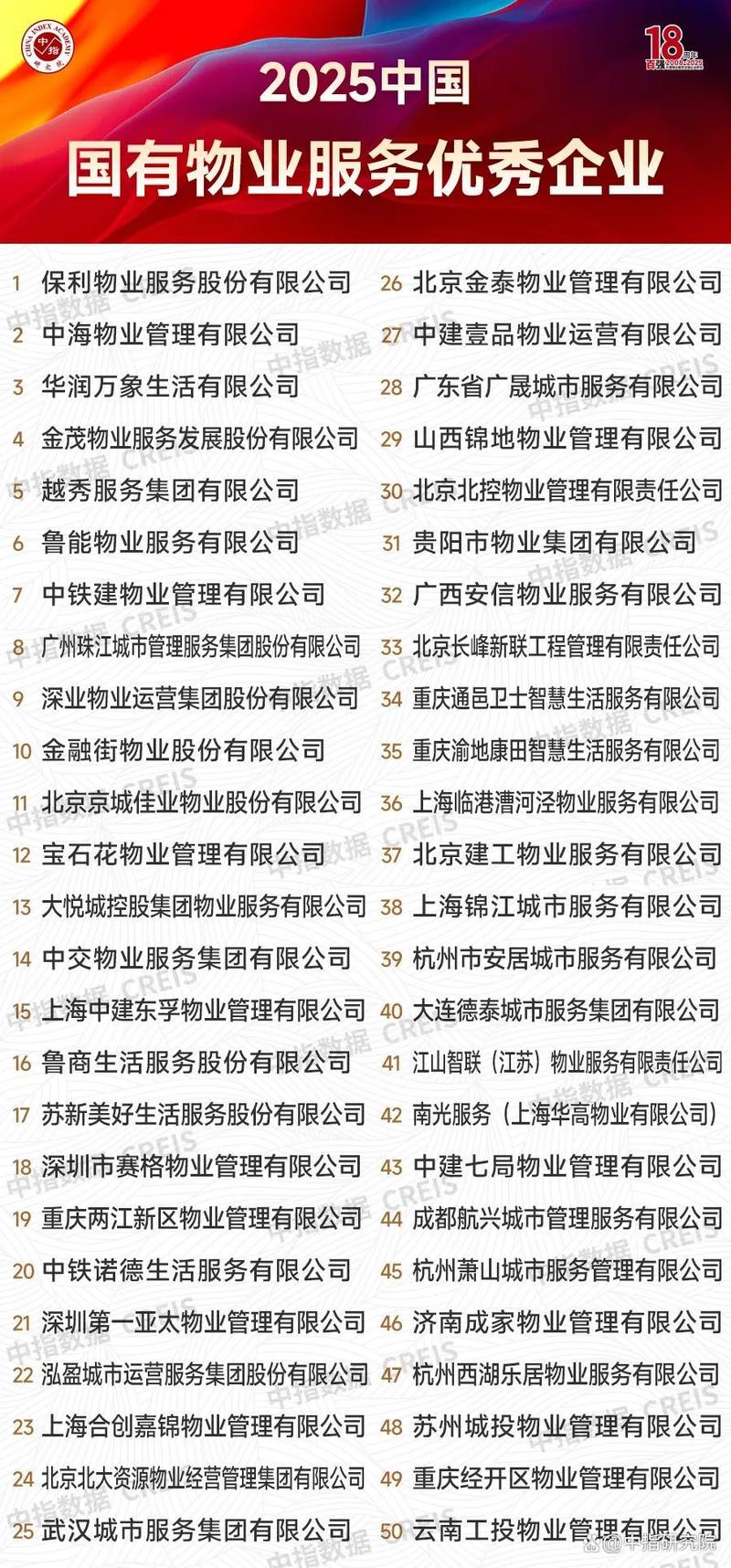 南昌物业排名2025-第3张图片-德高鼎泰便民中心