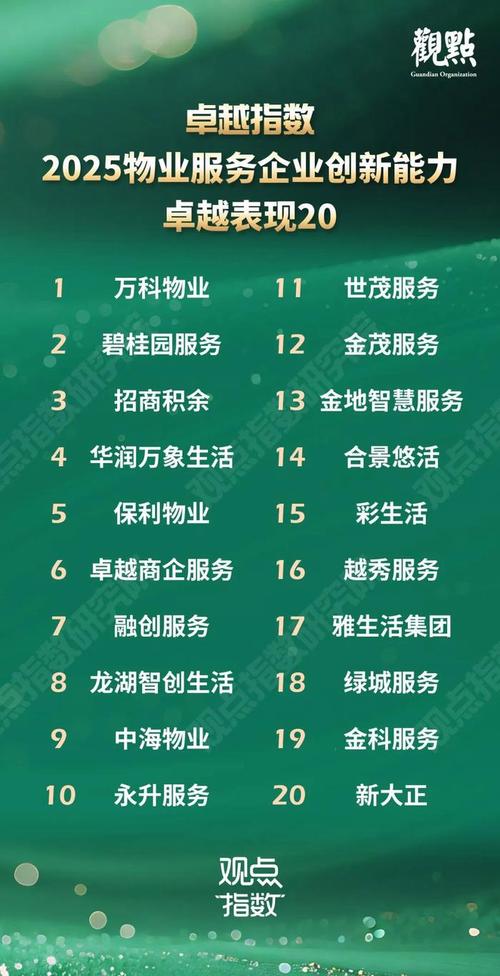 南昌物业排名2025-第1张图片-德高鼎泰便民中心 南昌物业排名2025-第1张图片-德高鼎泰便民中心