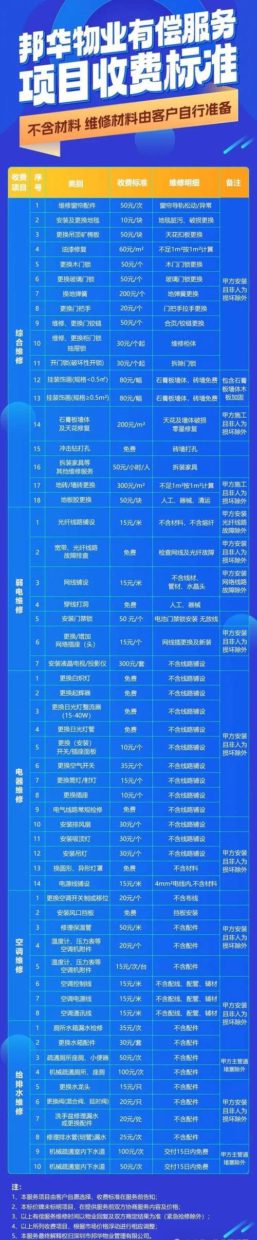 齐齐哈尔物业收费细则有哪些关键点？-第2张图片-德高鼎泰便民中心