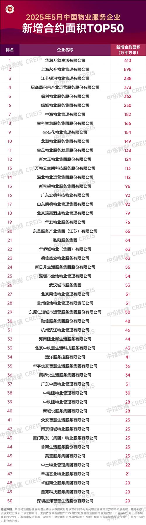 2025浙江物业哪家强？排名标准是什么？-第3张图片-德高鼎泰便民中心