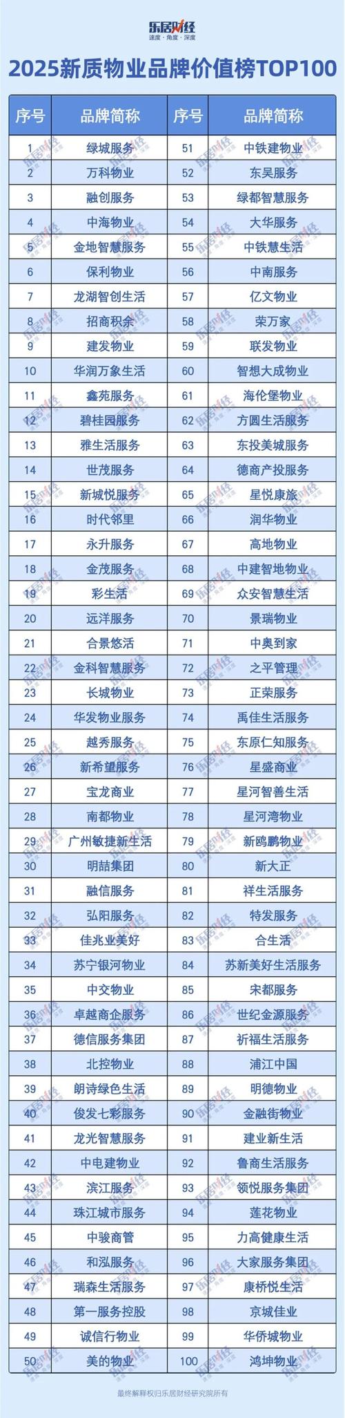 2025浙江物业哪家强？排名标准是什么？-第1张图片-德高鼎泰便民中心