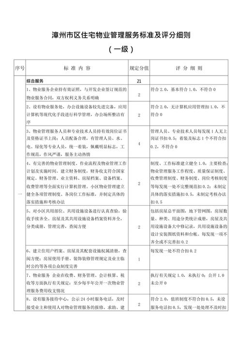 物业考核合格 得分-第2张图片-德高鼎泰便民中心 物业考核合格 得分-第2张图片-德高鼎泰便民中心