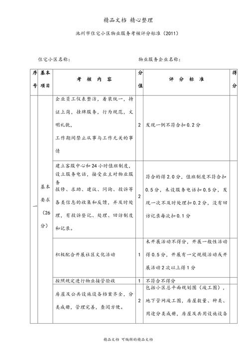 物业考核合格 得分-第1张图片-德高鼎泰便民中心 物业考核合格 得分-第1张图片-德高鼎泰便民中心