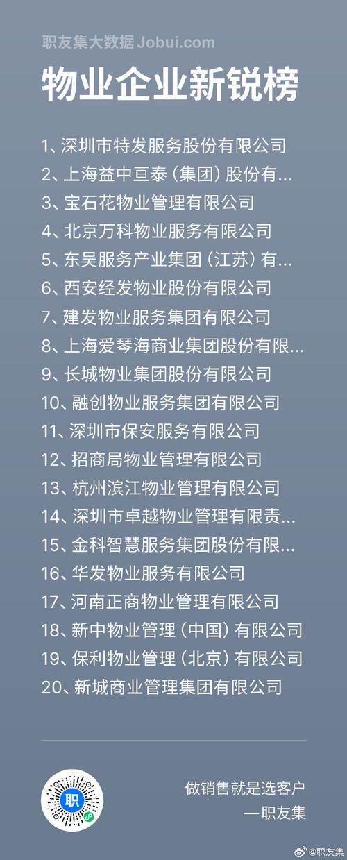 2025全国物业排名,谁将登顶?-第1张图片-德高鼎泰便民中心 2025全国物业排名,谁将登顶?-第1张图片-德高鼎泰便民中心