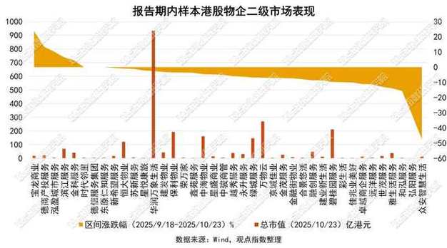 医疗物业发展2025-第1张图片-德高鼎泰便民中心