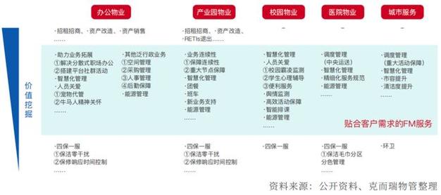 医疗物业发展2025-第3张图片-德高鼎泰便民中心