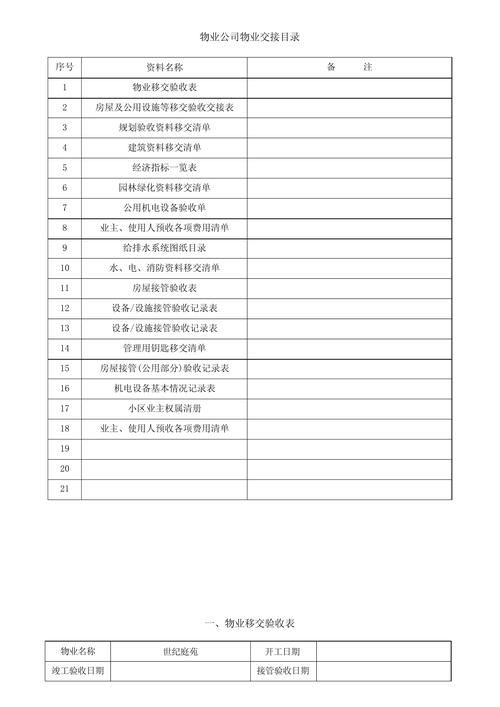 物业交接时，关键点有哪些需重点关注？-第2张图片-德高鼎泰便民中心