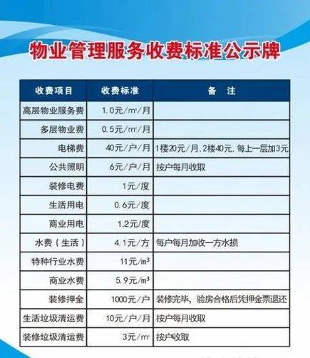 物业入协会费该交多少？标准谁来定？-第1张图片-德高鼎泰便民中心