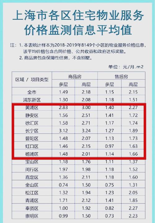 物业费涨价需满足哪些条件?-第1张图片-德高鼎泰便民中心 物业费涨价需满足哪些条件?-第1张图片-德高鼎泰便民中心