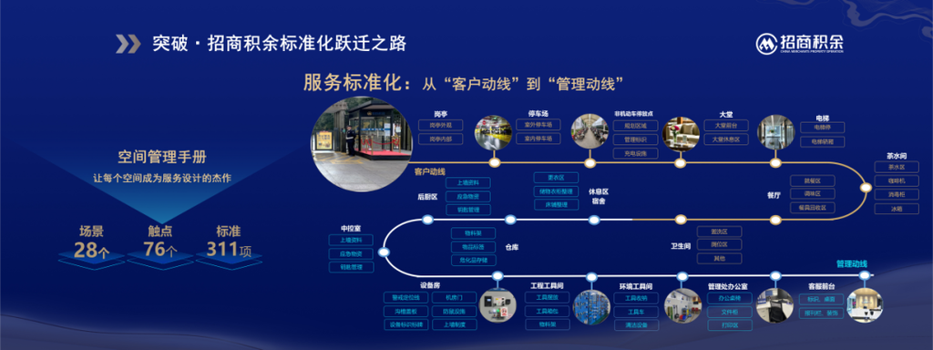 招商物业一级物业管理有何优势？-第1张图片-德高鼎泰便民中心