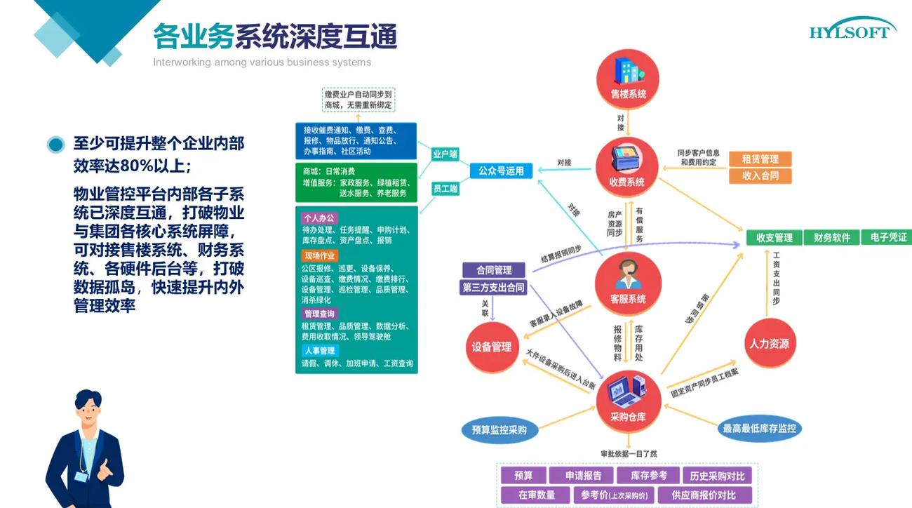 招商物业一级物业管理有何优势？-第2张图片-德高鼎泰便民中心