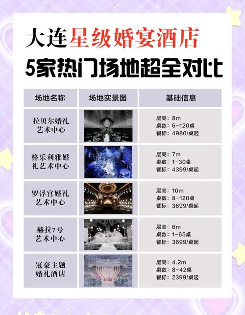 大连婚庆主题酒店怎么选?-第1张图片-德高鼎泰便民中心 大连婚庆主题酒店怎么选?-第1张图片-德高鼎泰便民中心