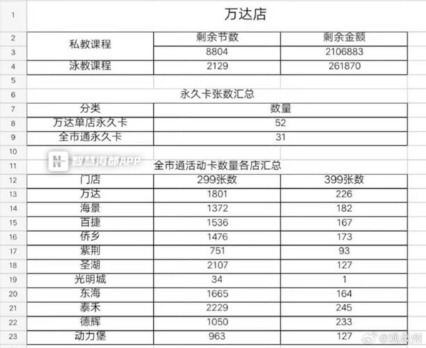 贵阳健身房年卡价格是多少？-第1张图片-德高鼎泰便民中心
