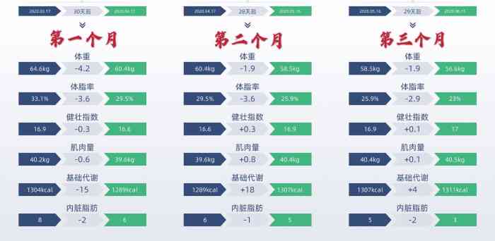深圳华强北健身房价格多少？-第3张图片-德高鼎泰便民中心