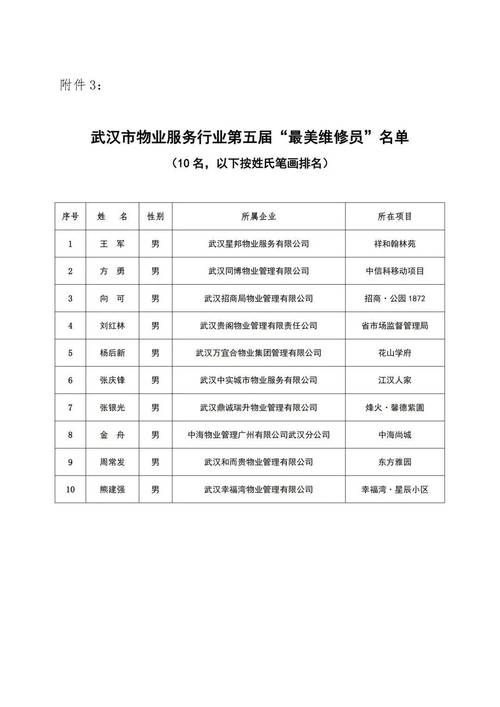 物业公司物业经理电话怎么查?-第1张图片-德高鼎泰便民中心 物业公司物业经理电话怎么查?-第1张图片-德高鼎泰便民中心