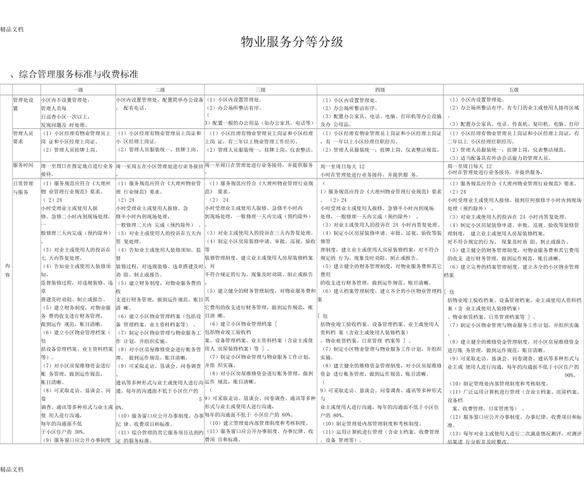 物业一级服务标准具体包含哪些内容?-第2张图片-德高鼎泰便民中心 物业一级服务标准具体包含哪些内容?-第2张图片-德高鼎泰便民中心