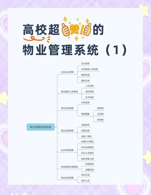 物业与物业管理的内涵有何不同？-第2张图片-德高鼎泰便民中心