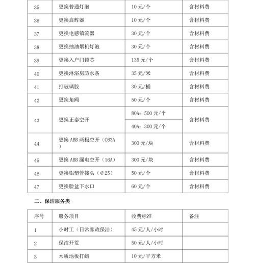 物业费收缴难？员工如何高效催缴？-第3张图片-德高鼎泰便民中心