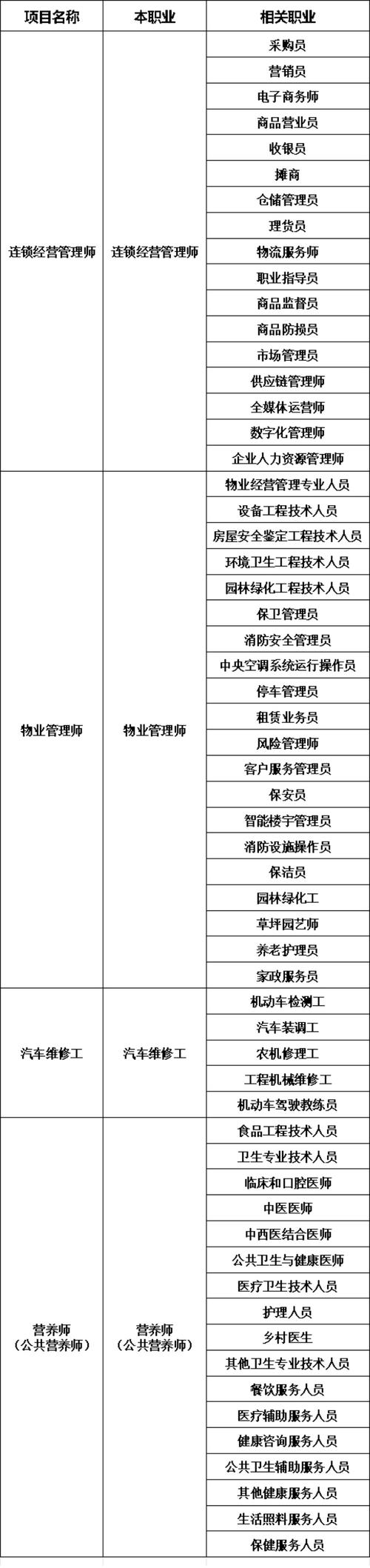 嘉诚物业是什么级别物业?-第1张图片-德高鼎泰便民中心 嘉诚物业是什么级别物业?-第1张图片-德高鼎泰便民中心