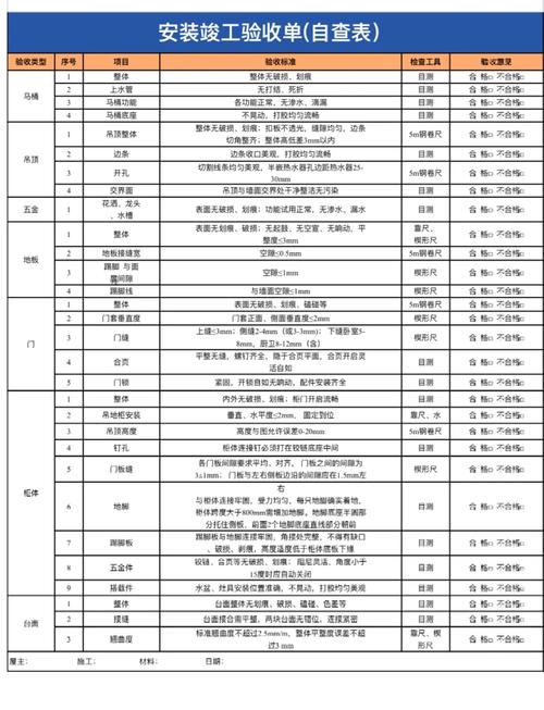 物业对物业装修验收表-第3张图片-德高鼎泰便民中心