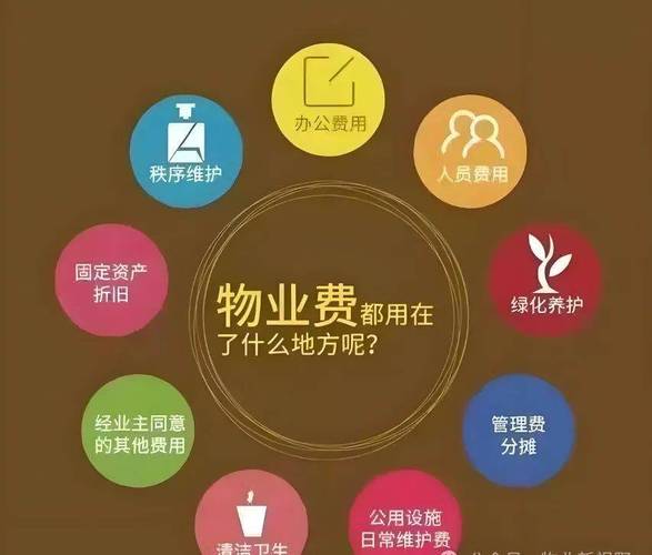 物业公司物业投入所有，业主该关注啥？-第2张图片-德高鼎泰便民中心