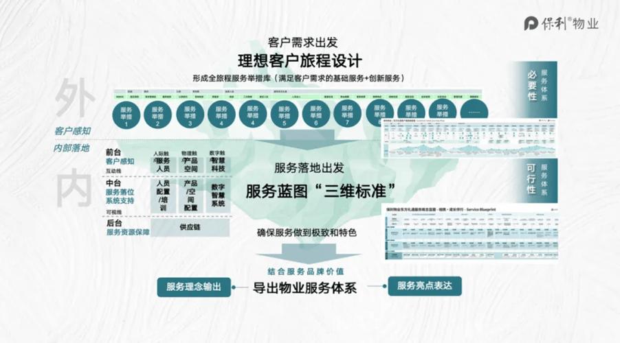保利物业的大物业战略有何深意?-第1张图片-德高鼎泰便民中心 保利物业的大物业战略有何深意?-第1张图片-德高鼎泰便民中心