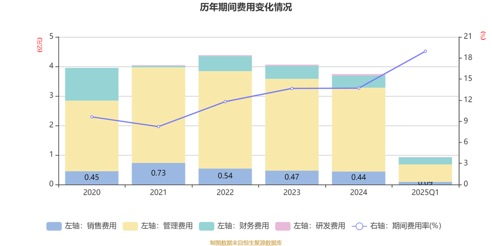 物业收费利润率究竟该是多少？-第2张图片-德高鼎泰便民中心