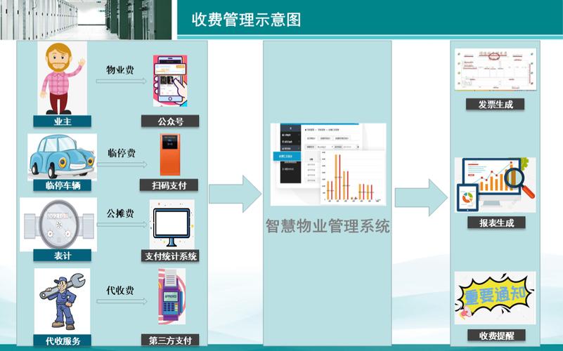 保利物业管理系统如何提升管理效能?-第3张图片-德高鼎泰便民中心 保利物业管理系统如何提升管理效能?-第3张图片-德高鼎泰便民中心