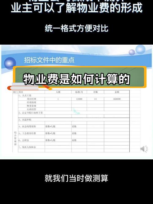 物业费与物业服务成本如何合理对应?-第1张图片-德高鼎泰便民中心 物业费与物业服务成本如何合理对应?-第1张图片-德高鼎泰便民中心