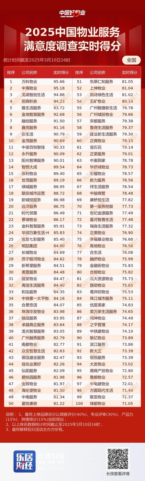万科物业收购了哪些物业公司？-第3张图片-德高鼎泰便民中心