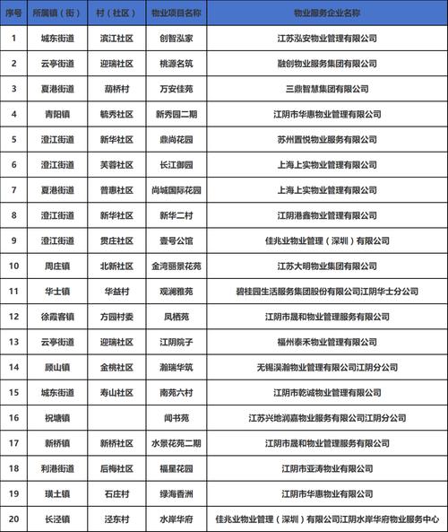 东湖物业全国排名如何？-第1张图片-德高鼎泰便民中心