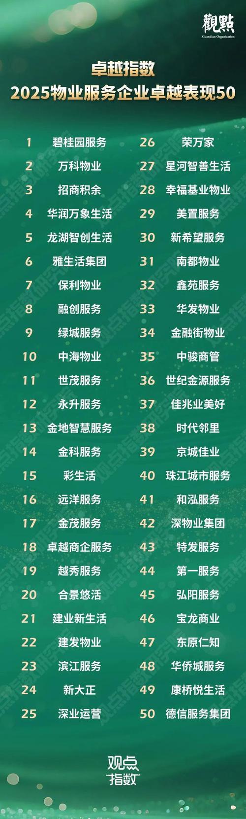 招商物业属于几级资质?-第1张图片-德高鼎泰便民中心 招商物业属于几级资质?-第1张图片-德高鼎泰便民中心