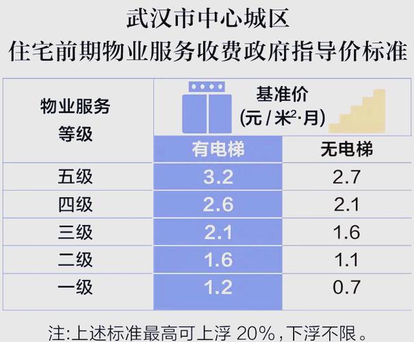 招商物业属于几级资质?-第2张图片-德高鼎泰便民中心 招商物业属于几级资质?-第2张图片-德高鼎泰便民中心