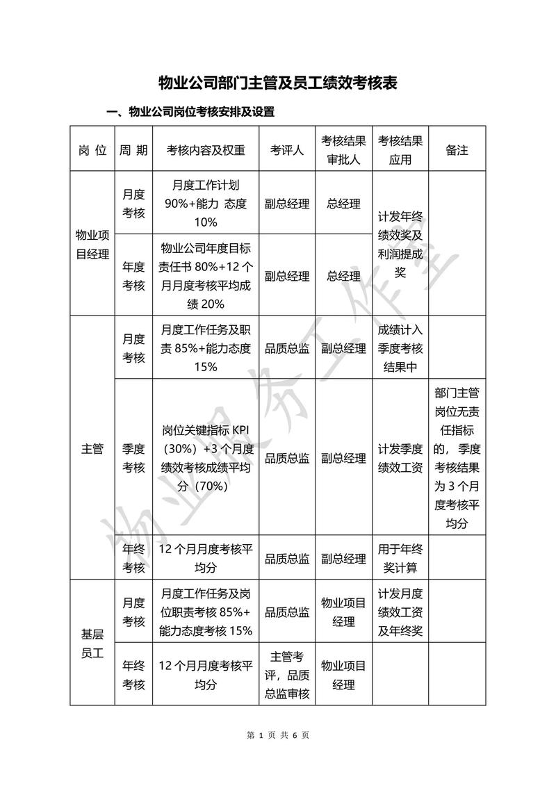 物业管理人员考核办法如何有效落地?-第3张图片-德高鼎泰便民中心 物业管理人员考核办法如何有效落地?-第3张图片-德高鼎泰便民中心