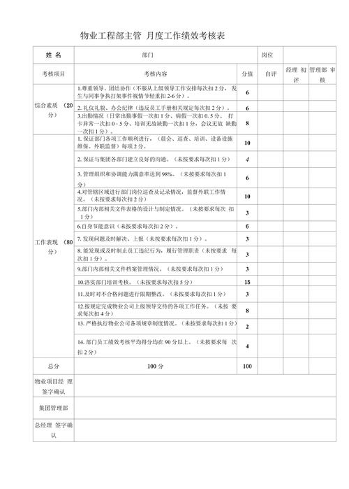 物业公司业绩考核内容有哪些关键指标？-第1张图片-德高鼎泰便民中心