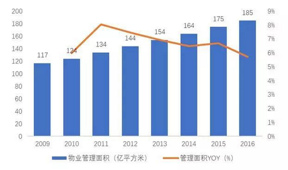 国外物业管理发展现状如何？-第1张图片-德高鼎泰便民中心