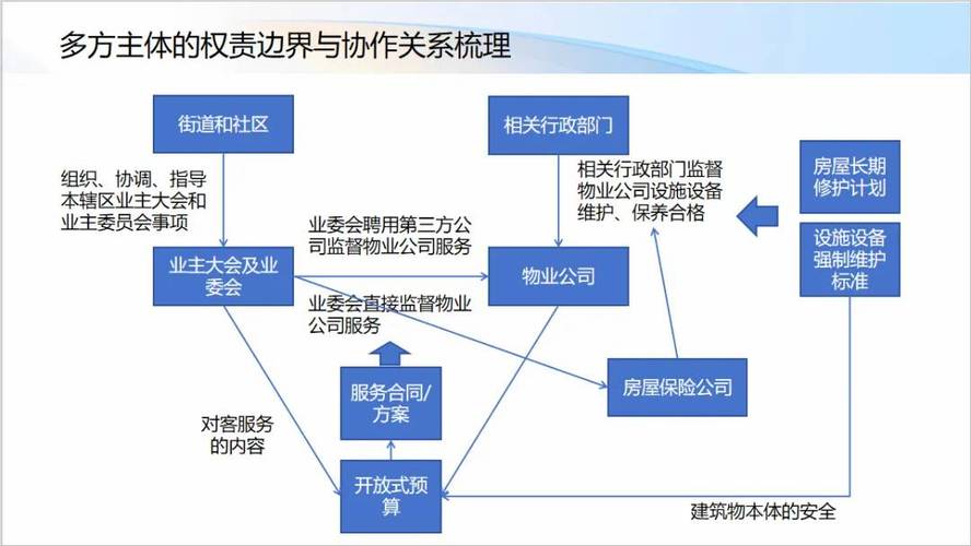 国外物业管理发展现状如何？-第3张图片-德高鼎泰便民中心